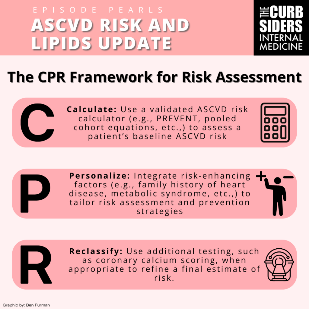 #508: ASCVD Risk & Lipids Update! PREVENT, ApoB, Lp(a) + Next-Gen ...